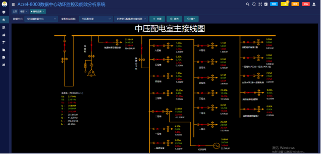 安科瑞為數(shù)據(jù)中心提供動(dòng)環(huán)監(jiān)控能效管理解決方案