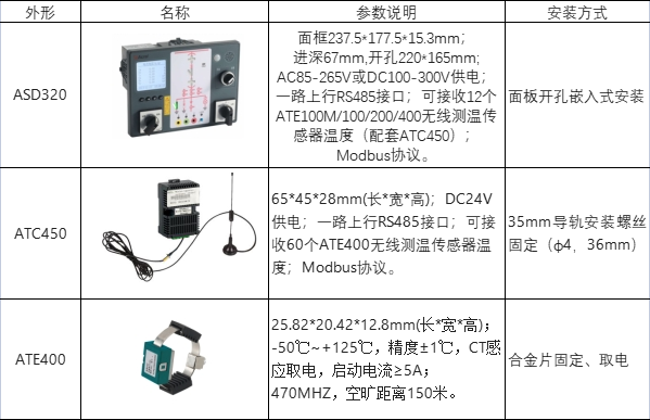 智能操控及无线测温产品在江苏瑞恒双氧水气体检测项目中的应用