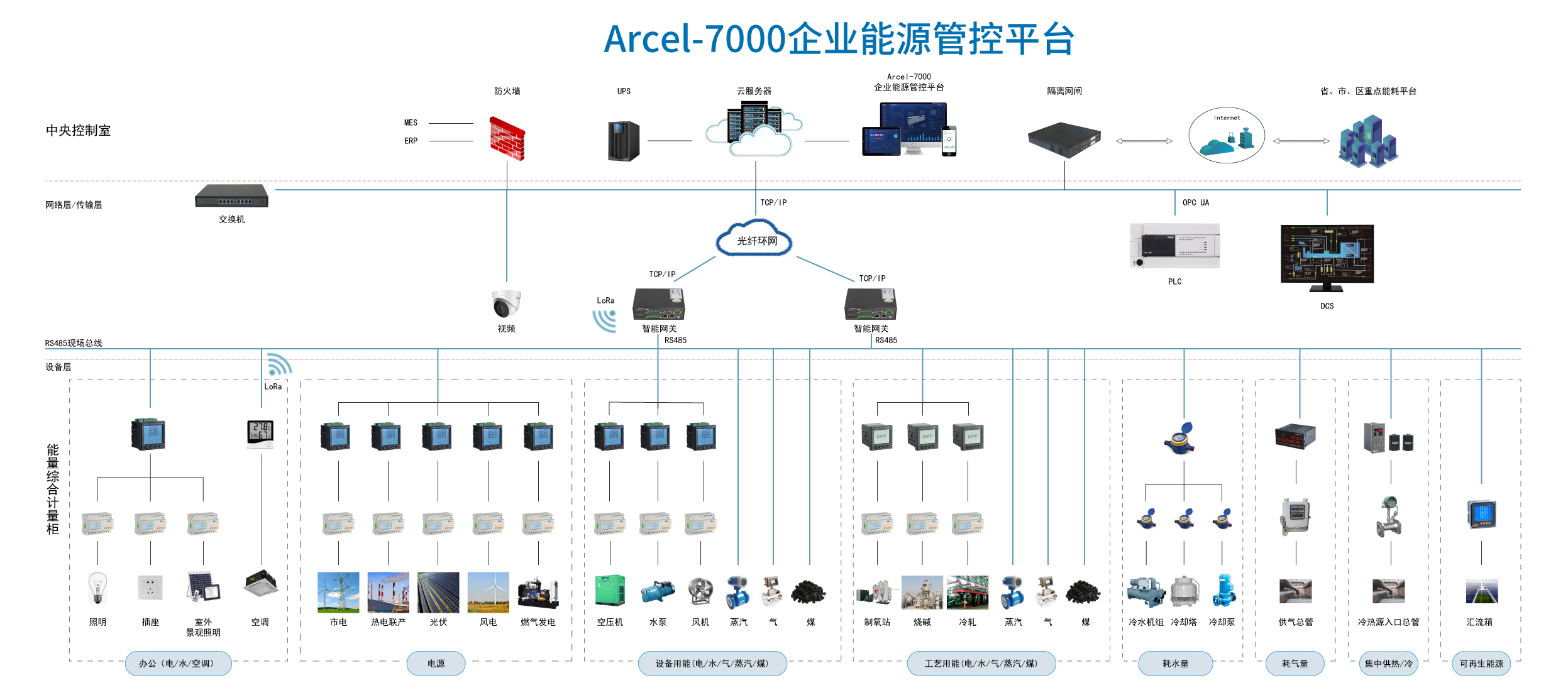 Acrel-7000企业能源管控平台在浙江春风动力股份有限公司的应用