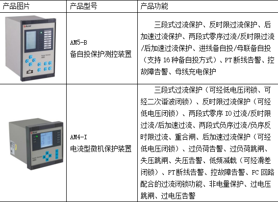 AM系列备自投保护装置在广州中山大学附属（南沙）医院配电工程中的应用