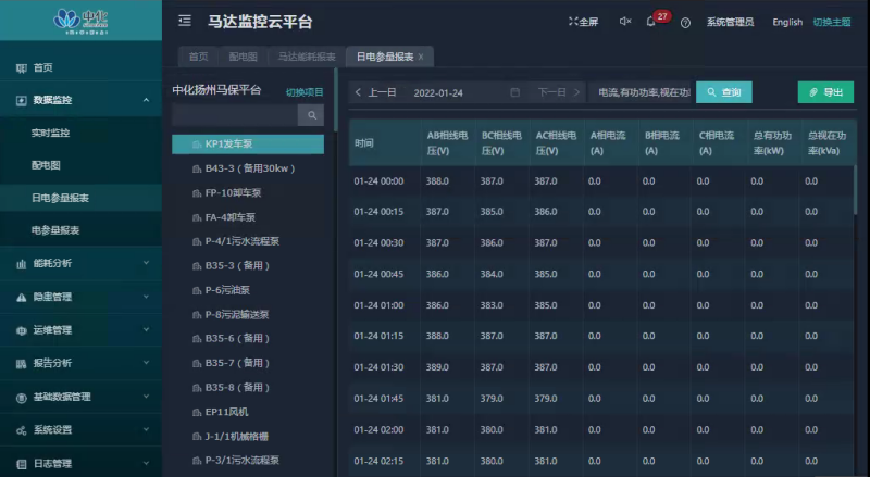 AcrelCloud-6100马达监控云平台在中化扬州石化码头仓储项目的应用