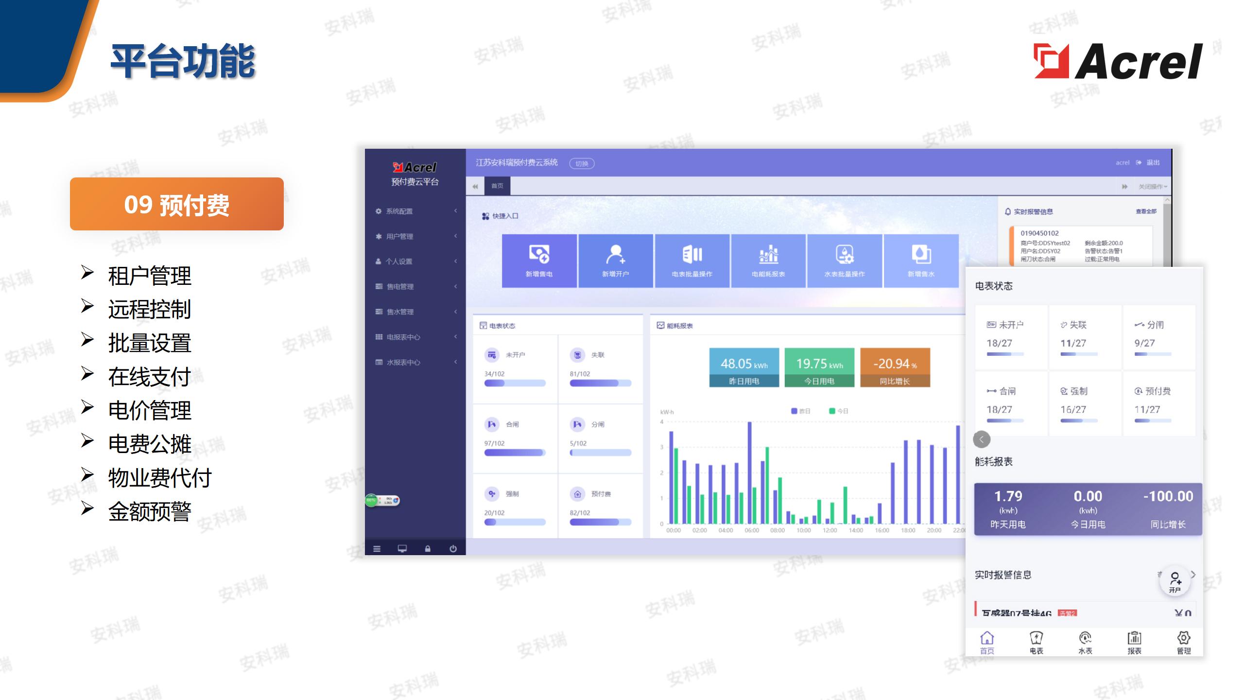 AcrelEMS企业微电网能效管理平台