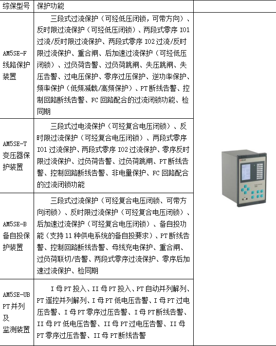 安科瑞电力监控系统和五防系统在锡林郭勒项目的应用
