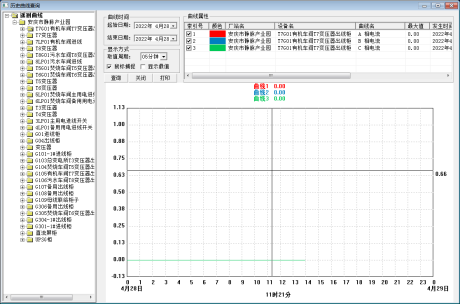 安科瑞变电站综合自动化系统 在安庆市静脉产业园应用