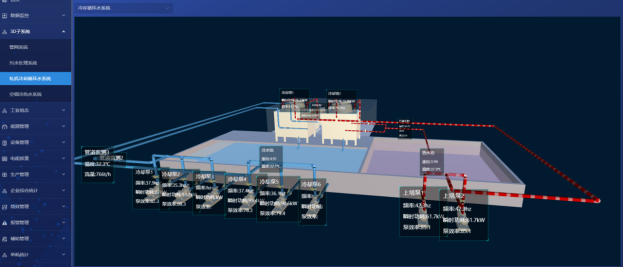 工业物联网组态在Acrel-7000企业能源管控平台中的应用