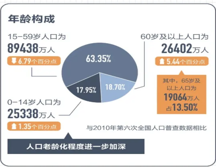 老龄化背景下，综合能效管理平台为医院保驾护航