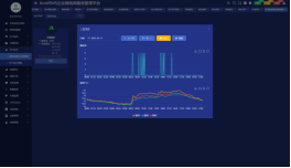 老齡化背景下，綜合能效管理平臺(tái)為醫(yī)院保駕護(hù)航