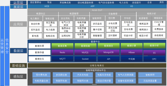 博鱼电竞浅谈基于物联网技术的智能电力抄表服务平台(图4)