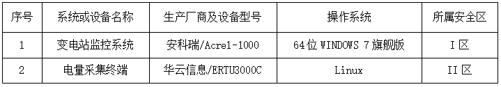 Acrel-1000变电站综合自动化监控系统在某物流园35kV变电站中应用