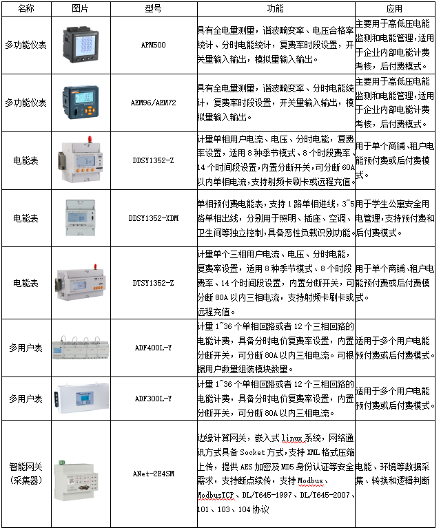 从上海分时电价机制调整看转供电用户电能计费