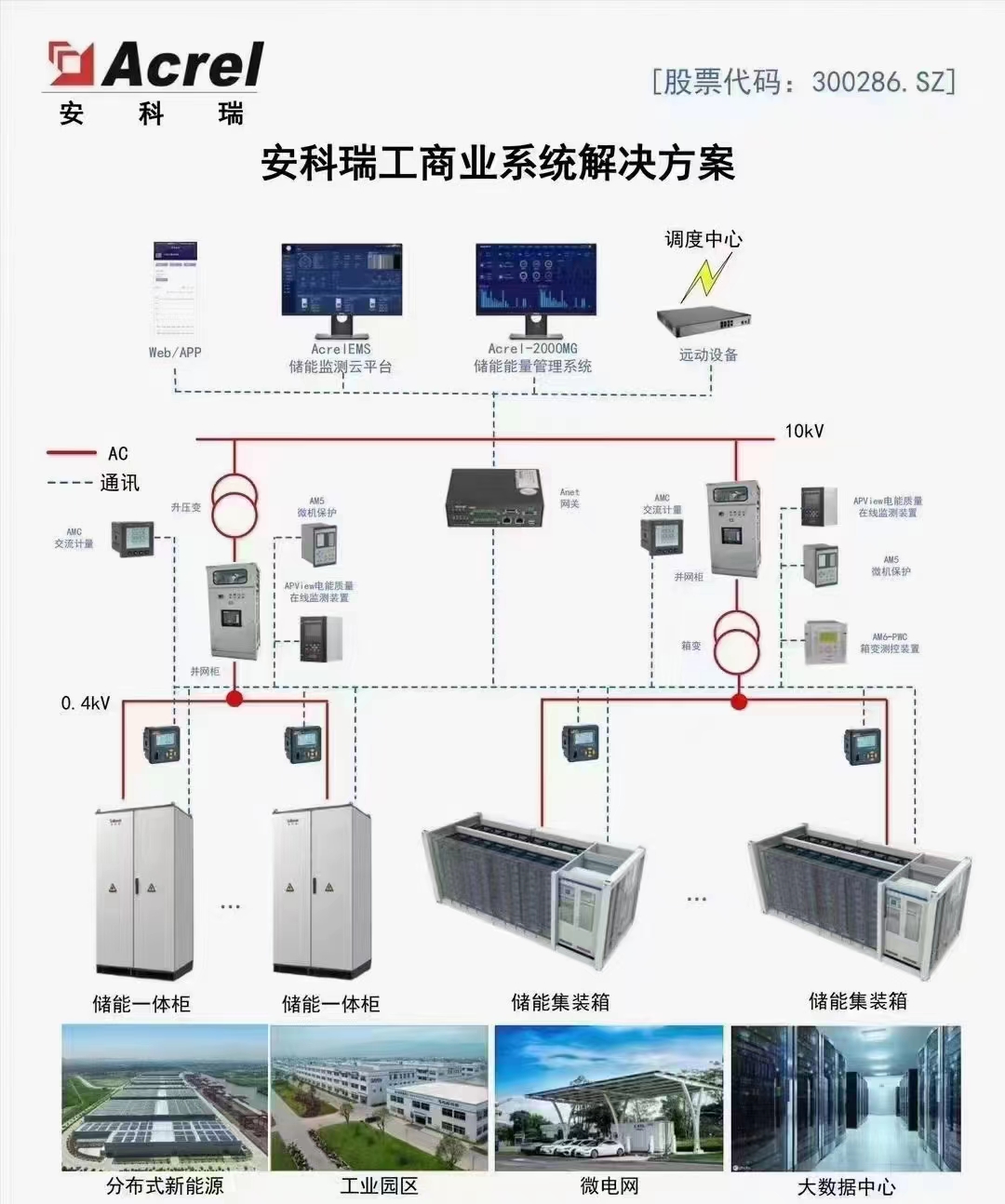 Acrel-2000MG储能能量管理系统