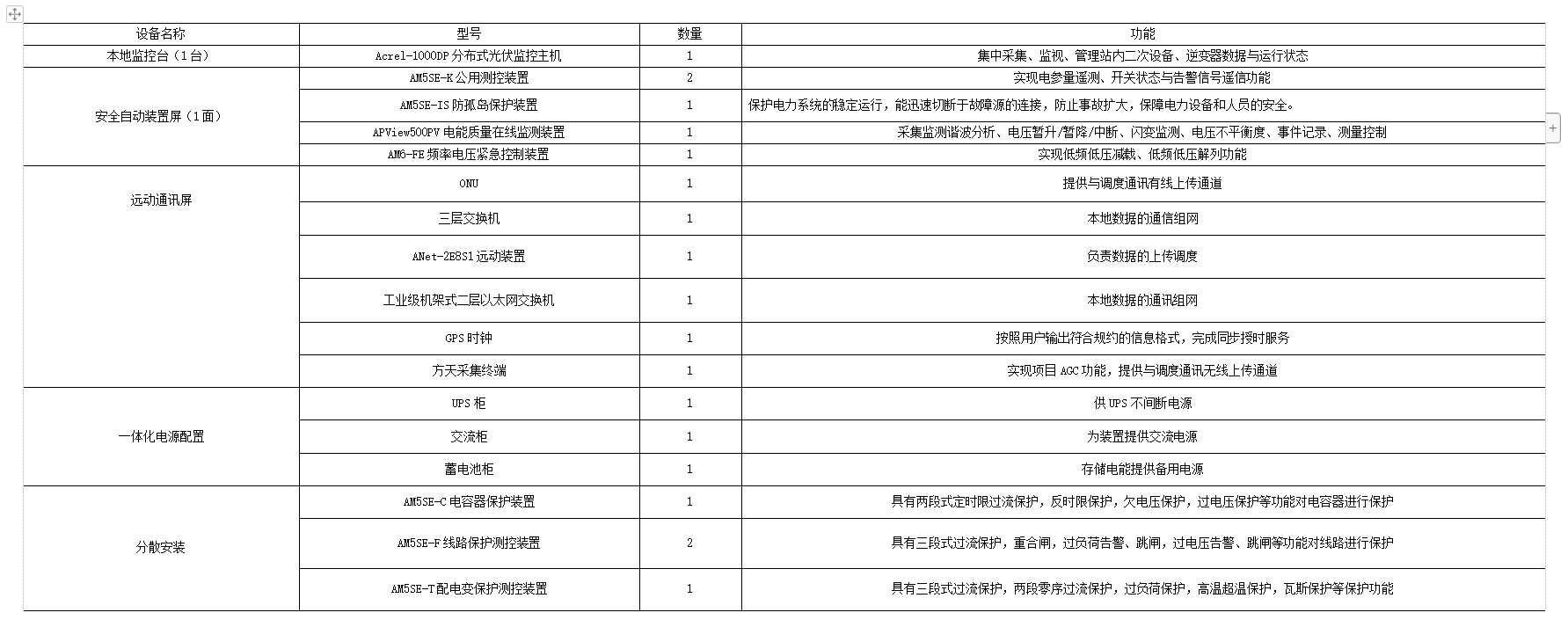 Acrel-1000DP分布式光伏监控系统  在江苏盛佳德新材料有限公司4.03MW分布式光伏10KV并网系统的应用