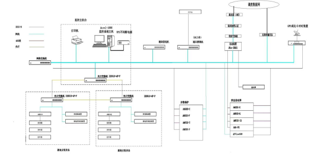 Acrel-1000DP分布式光伏监控系统  在江苏盛佳德新材料有限公司4.03MW分布式光伏10KV并网系统的应用