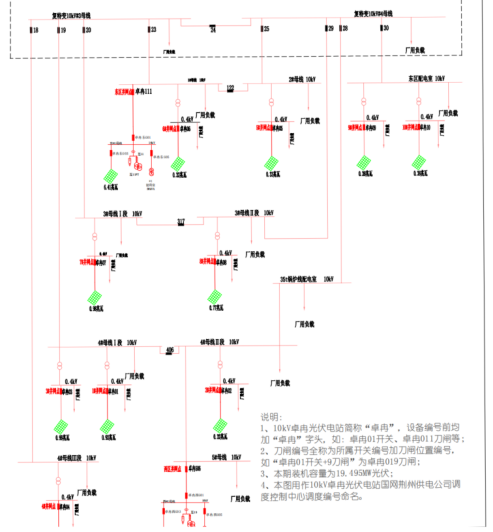 Acrel-1000DP分布式光伏监控系统  在湖北某生物制药工程有限公司21.35MW光伏10KV并网系统的应用