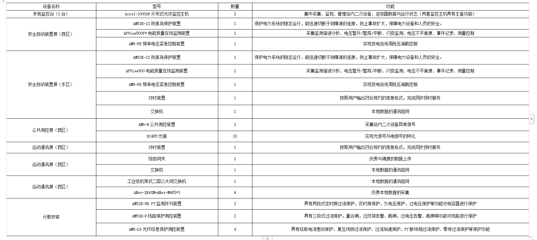 Acrel-1000DP分布式光伏监控系统 在湖北某生物制药工程有限公司21.35MW光伏10KV并网系统的应用