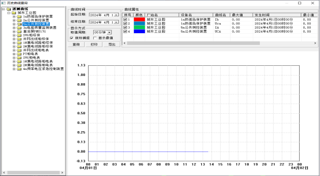 Acrel-1000DP光伏监控系统 在磊蒙（湖北）智能装备有限公司5.98MW分布式光伏10KV并网系统的应用