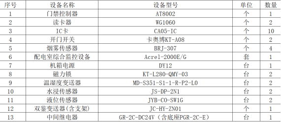 Acrel-2000E配电室综合监控系统在  “三大工程”中的应用