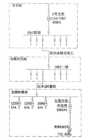 安科瑞分布式光伏监控系统  在上海宝钢阿赛洛激光拼焊有限公司  屋顶光伏发电（二期）项目中应用