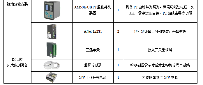 安科瑞Acrel-1000DP分布式光伏监控系统  在鄂尔多斯市鄂托克旗巴音乌苏六保煤矿  5MW分布式光伏项目中的应用