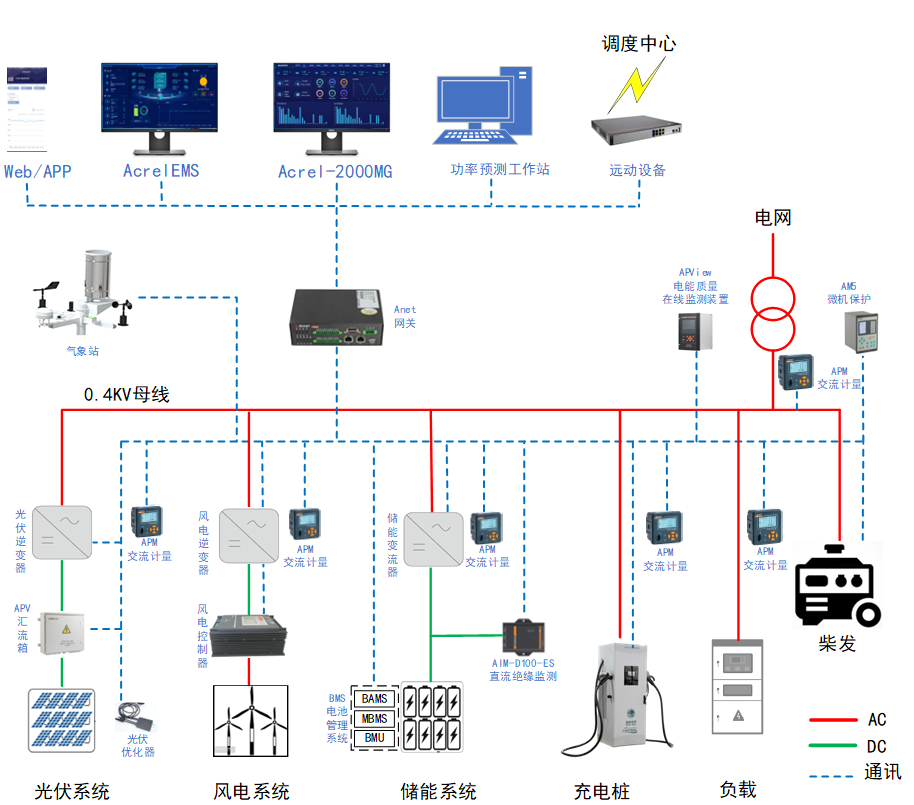 ACREL-2000MG储能能量管理系统