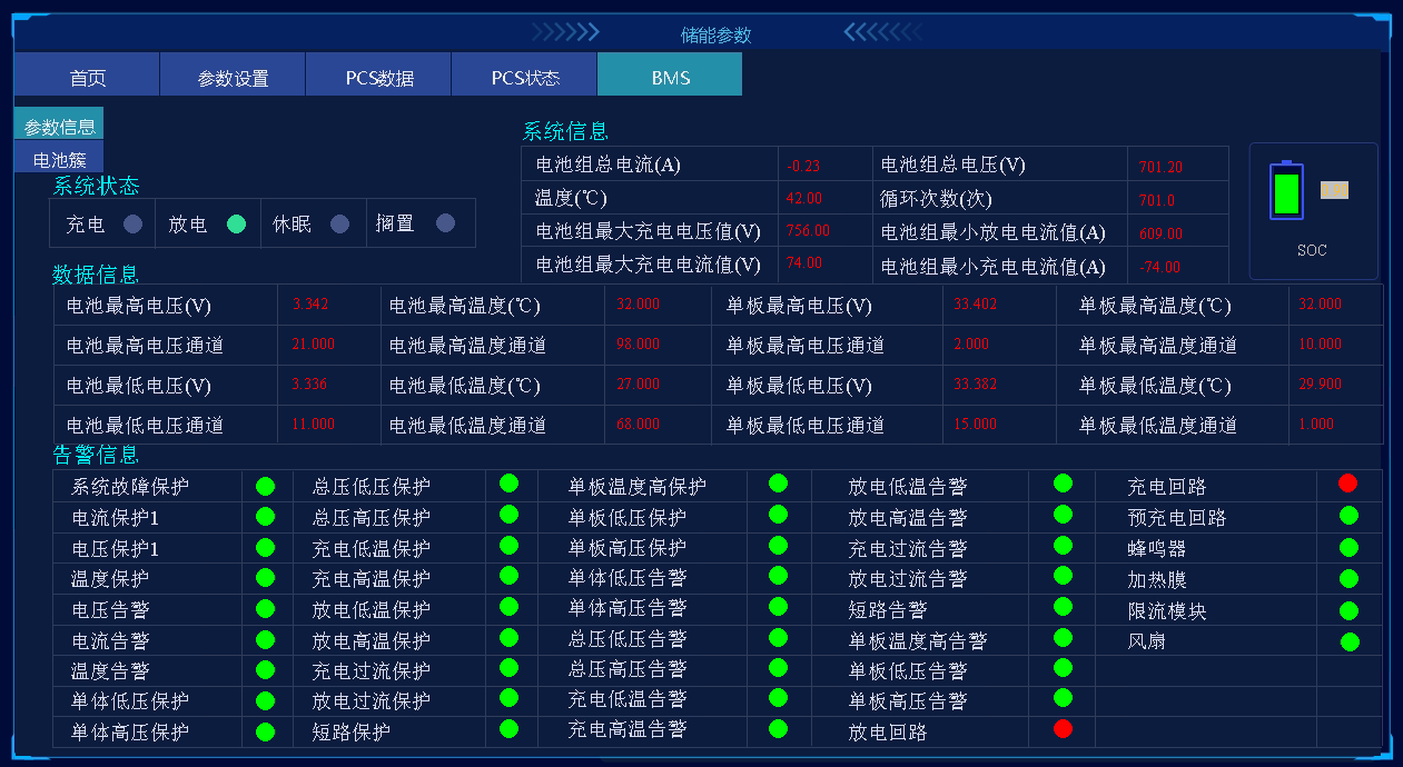 ACREL-2000MG储能能量管理系统