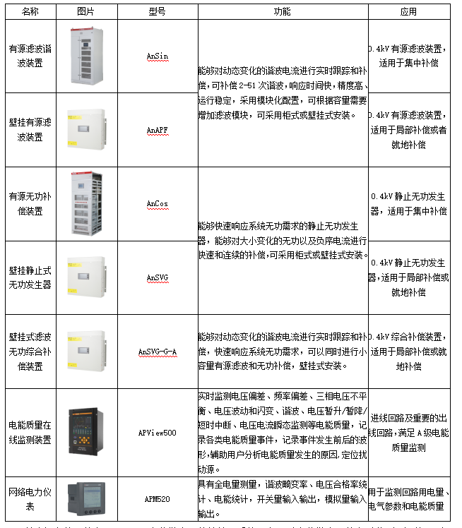 安科瑞电能质量监测和治理产品在分布式光伏电站的应用