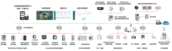 节能背景下的高校宿舍用电现状与智慧监管平台构建探讨