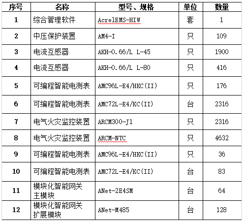 AcrelEMS-HIM高速公路綜合能效系統在廣西大憑高速公路大新經龍州至憑祥段項目的應用