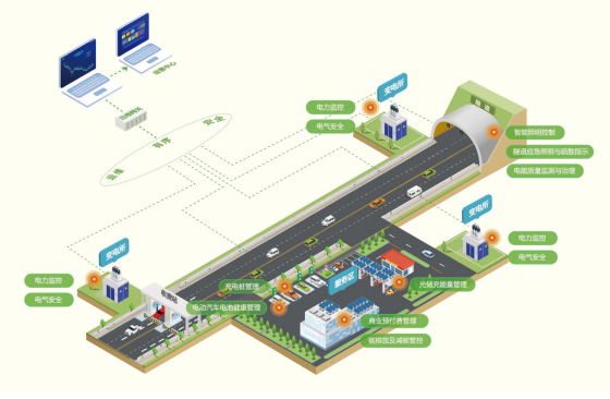 AcrelEMS-HIM高速公路綜合能效系統在廣西大憑高速公路大新經龍州至憑祥段項目的應用