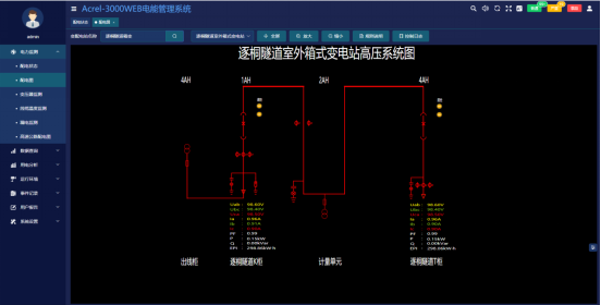 AcrelEMS-HIM高速公路綜合能效系統在廣西大憑高速公路大新經龍州至憑祥段項目的應用