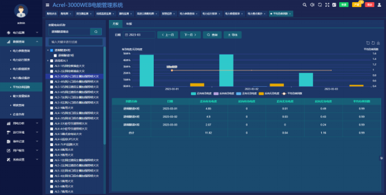 AcrelEMS-HIM高速公路綜合能效系統在廣西大憑高速公路大新經龍州至憑祥段項目的應用