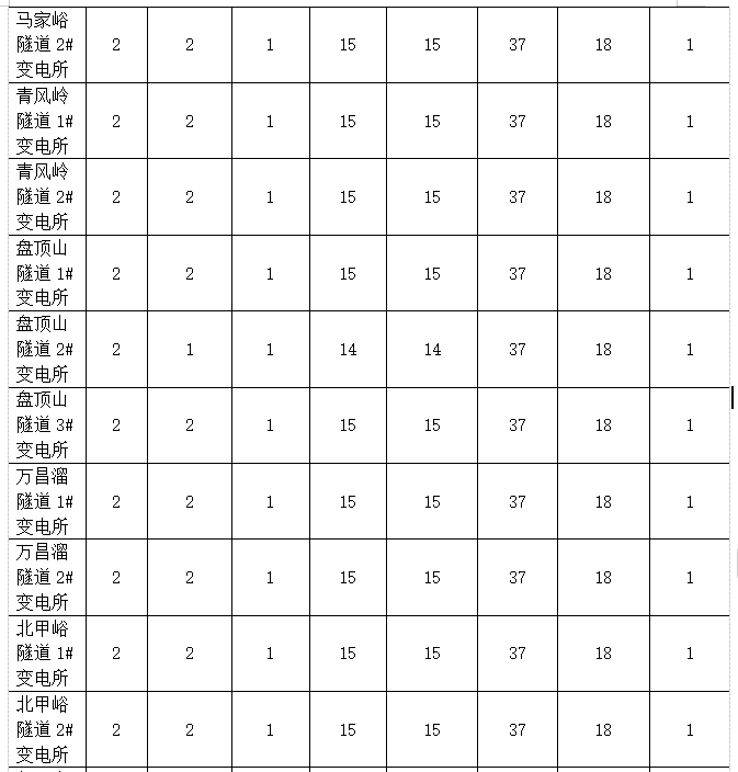 AcrelEMS-HIM高速公路综合能效系统在山东济南至潍坊高速公路项目的应用