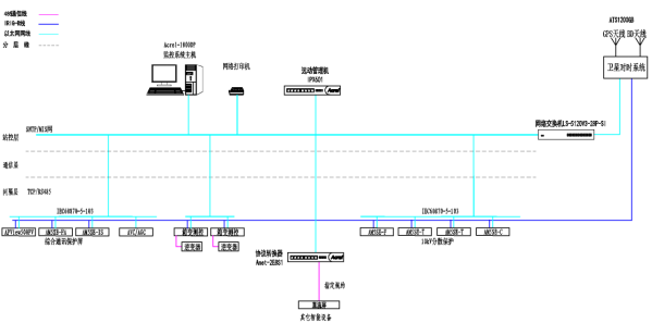 安科瑞Acrel-1000DP分布式光伏监控系统在 浙江安吉成新照明电器有限公司 3234.465kWp分布式光伏发电项目中的应用