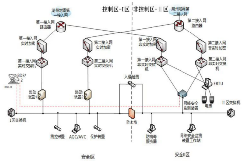 安科瑞Acrel-1000DP分布式光伏监控系统在 浙江安吉成新照明电器有限公司 3234.465kWp分布式光伏发电项目中的应用