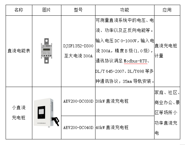小功率直流充电桩的应用及电能计量选型分析