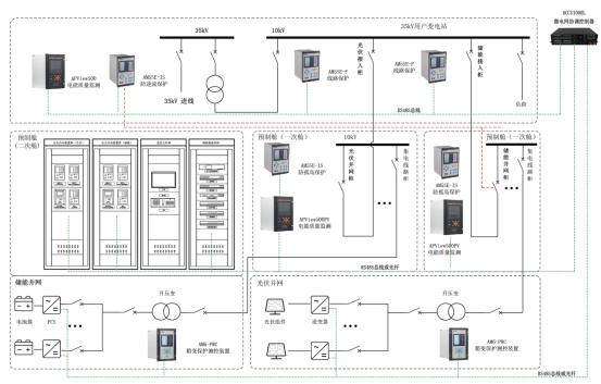 常见分布式光储系统设计方案解析