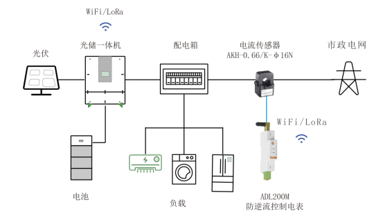 常见分布式光储系统设计方案解析