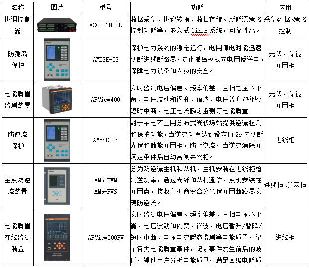 常见分布式光储系统设计方案解析