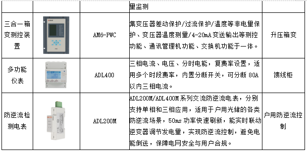 常见分布式光储系统设计方案解析