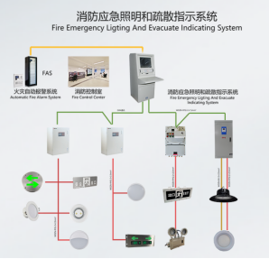 火灾发生时,你真的能安全逃生吗?(上篇) 火灾发生时,你真的能安全逃生吗?(上篇)