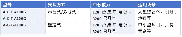 火灾发生时,你真的能安全逃生吗?(上篇) 火灾发生时,你真的能安全逃生吗?(上篇)