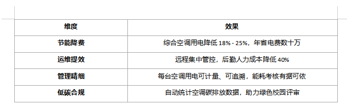 安科瑞高校空调智能控制解决方案 安科瑞高校空调智能控制解决方案