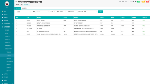 安科瑞高校用水管网漏损监测方案 安科瑞高校用水管网漏损监测方案